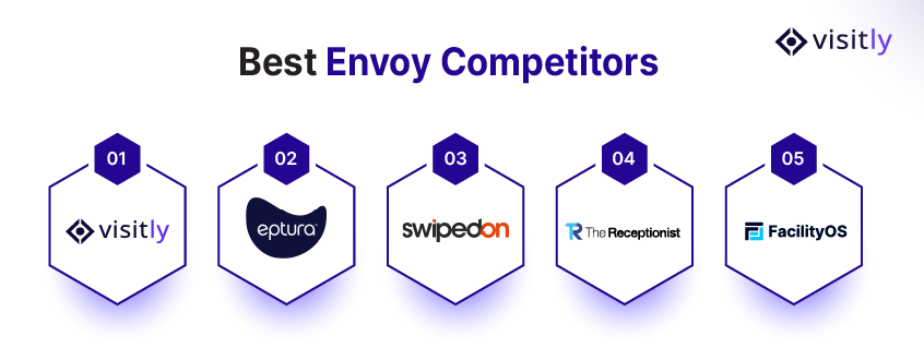 Best Envoy Competitors