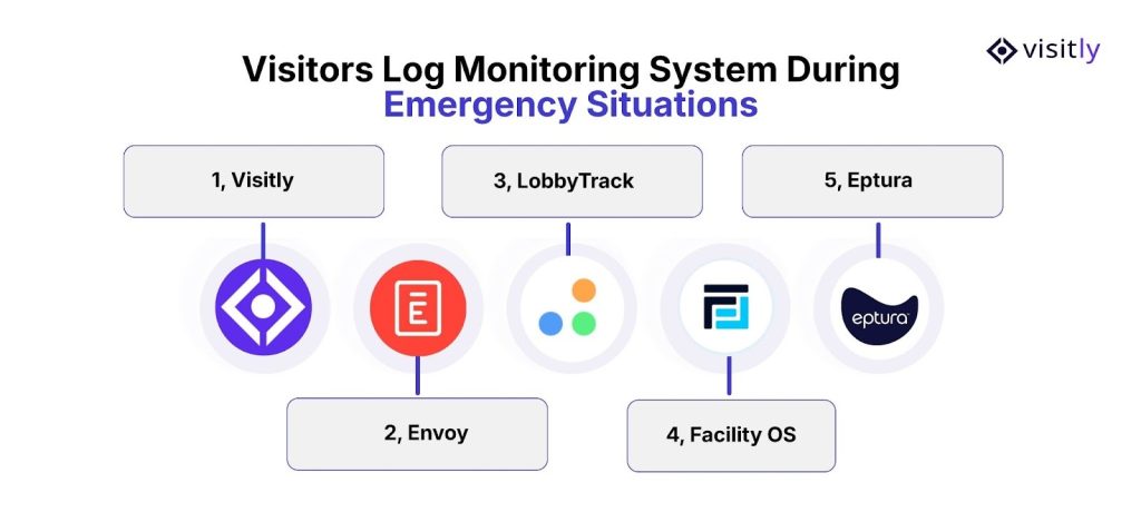 Visitors Log Monitoring System During Emergency Situations