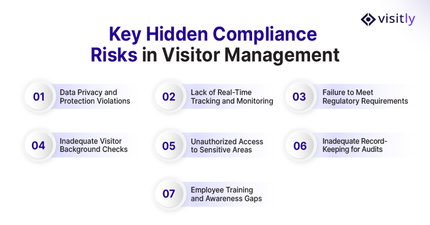 Key Hidden Compliance Risks in Visitor Management