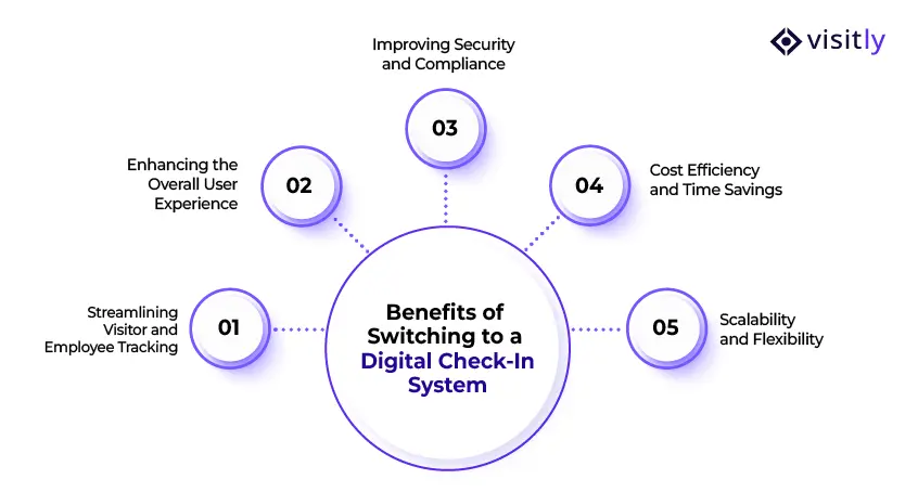 Benefits of Switching to a Digital Check-In System
