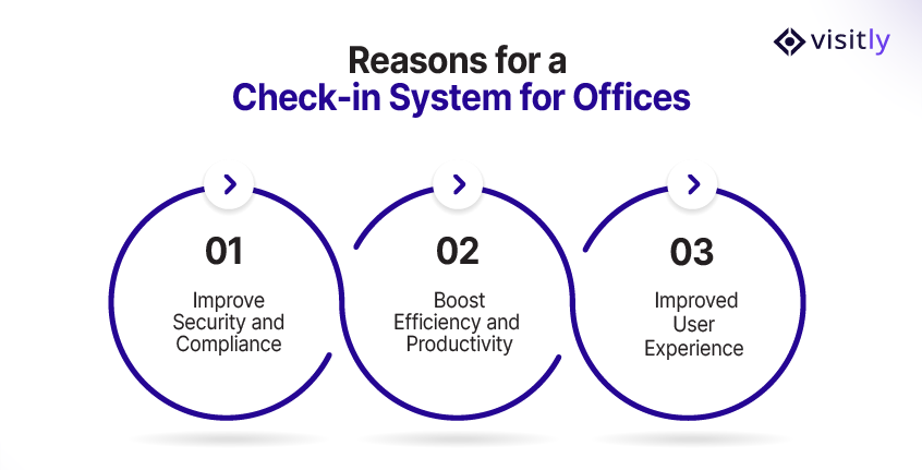 Reasons for a Check-in System for Offices