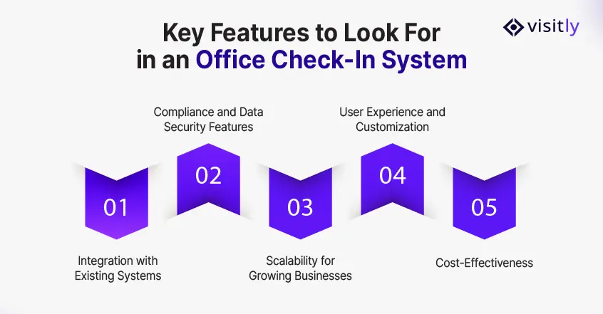 Key Features to Look For in an Office Check-In System