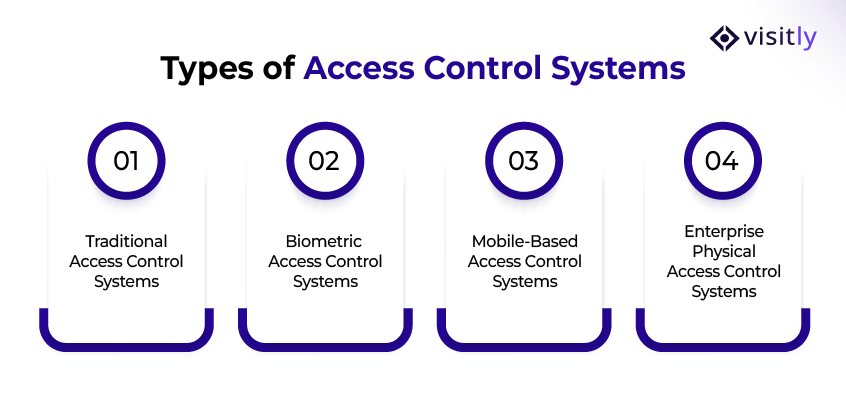 Types of Access Control Systems