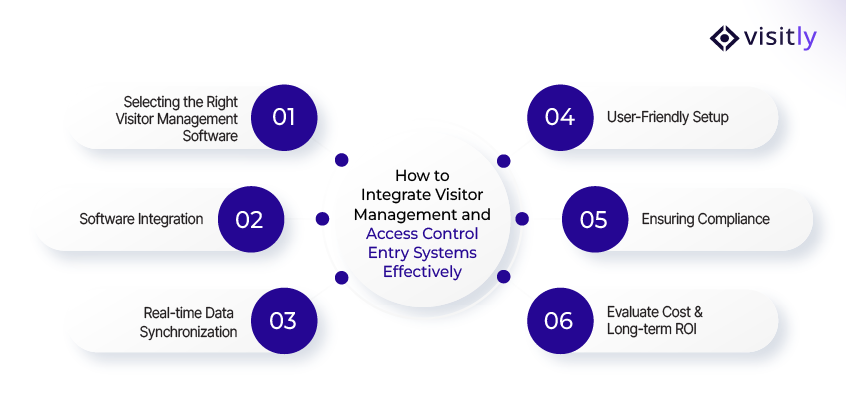 How to Integrate Visitor Management and Access Control Entry Systems Effectively