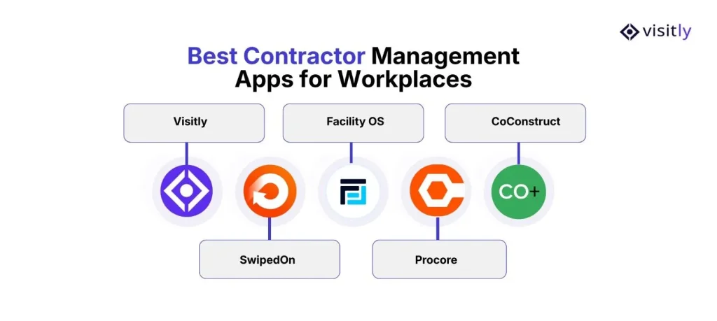 Best Contractor Management Apps for Workplaces