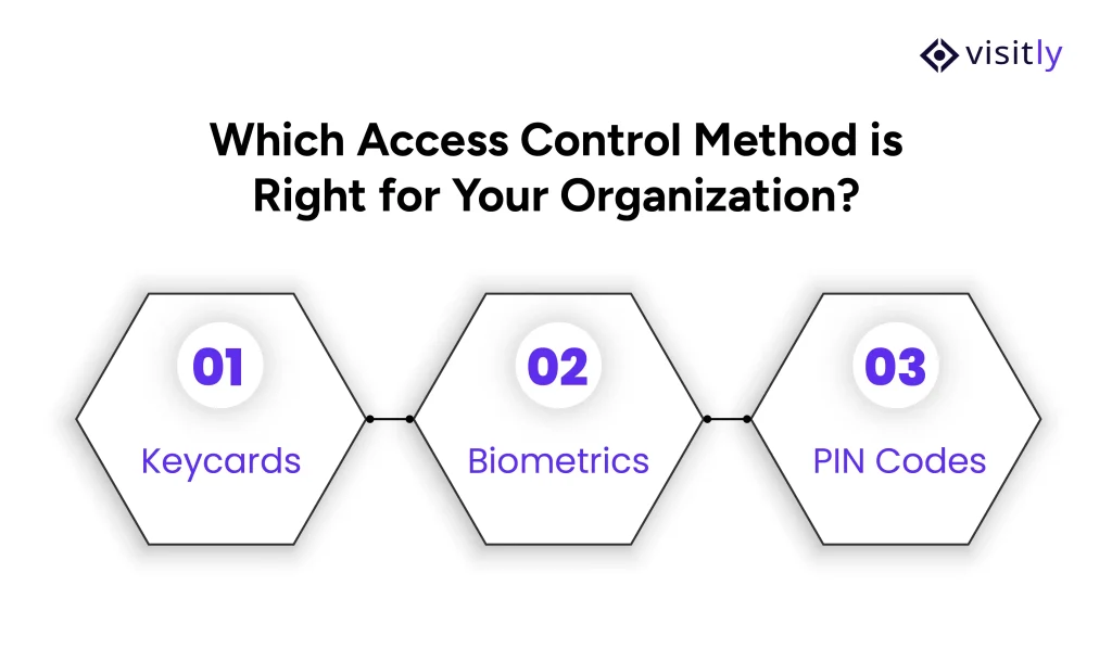 types of access control methods 