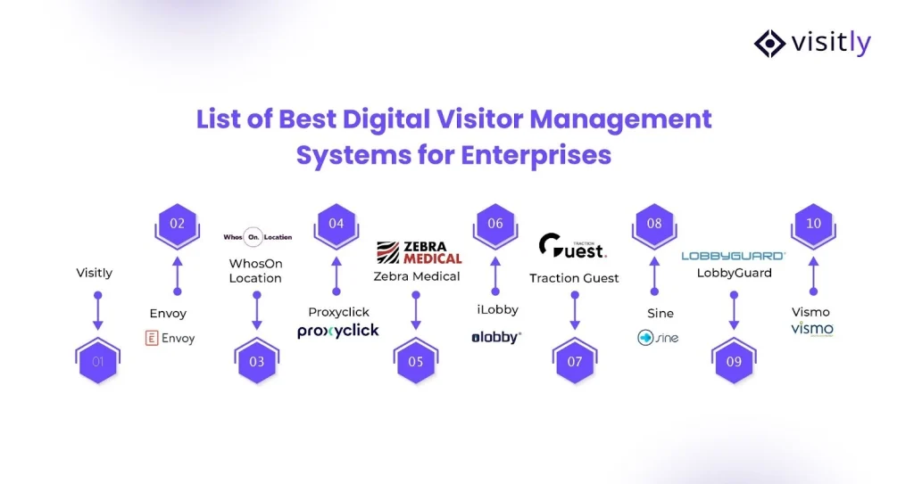 List of Best Digital Visitor Management Systems for Enterprises