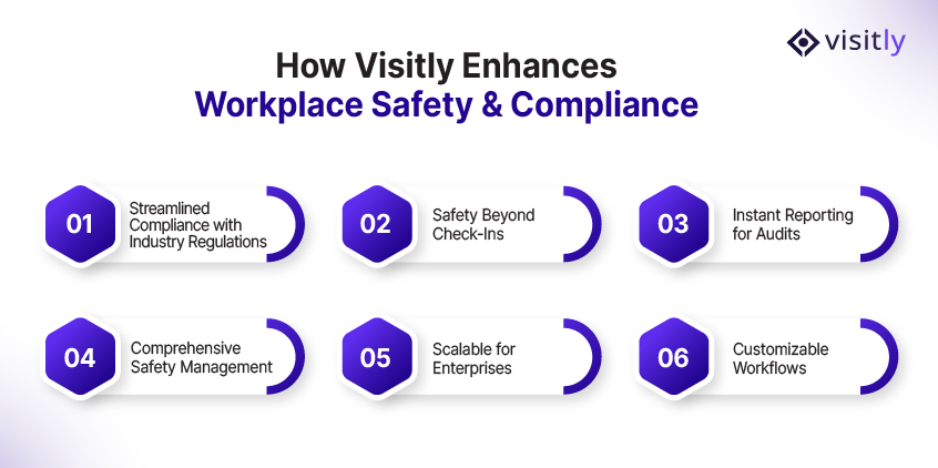 How Visitly Enhances Workplace Safety & Compliance