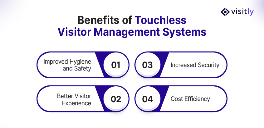 Benefits of Touchless Visitor Management Systems