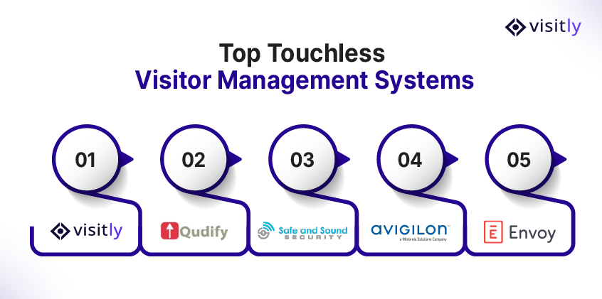 Top Touchless Visitor Management Systems