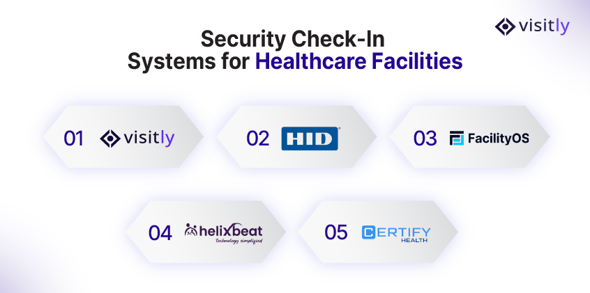 Security Check-In Systems for Healthcare Facilities