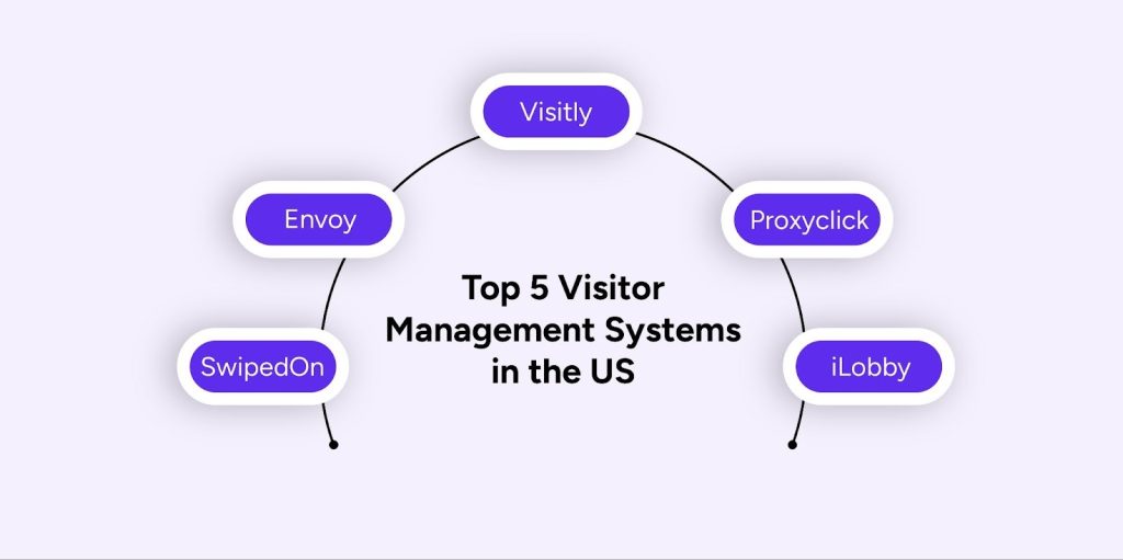 Top 5 visitor management systems in the US