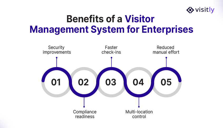 Benefits of a Visitor Management System for Enterprises
