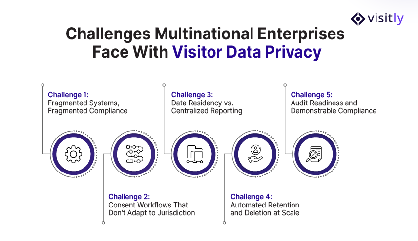 Challenges Multinational Enterprises Face With Visitor Data Privacy