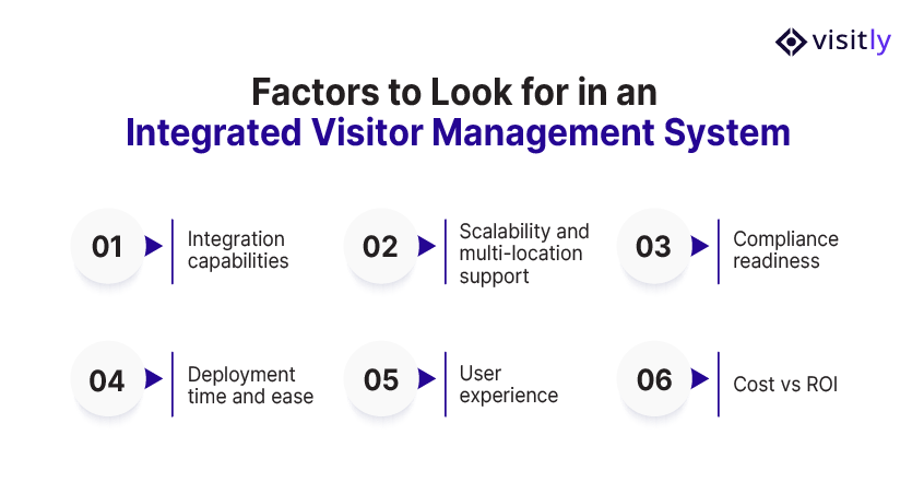 Factors to Look for in an Integrated Visitor Management System
