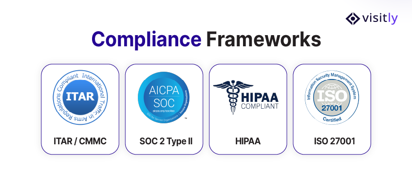 Compliance Frameworks
