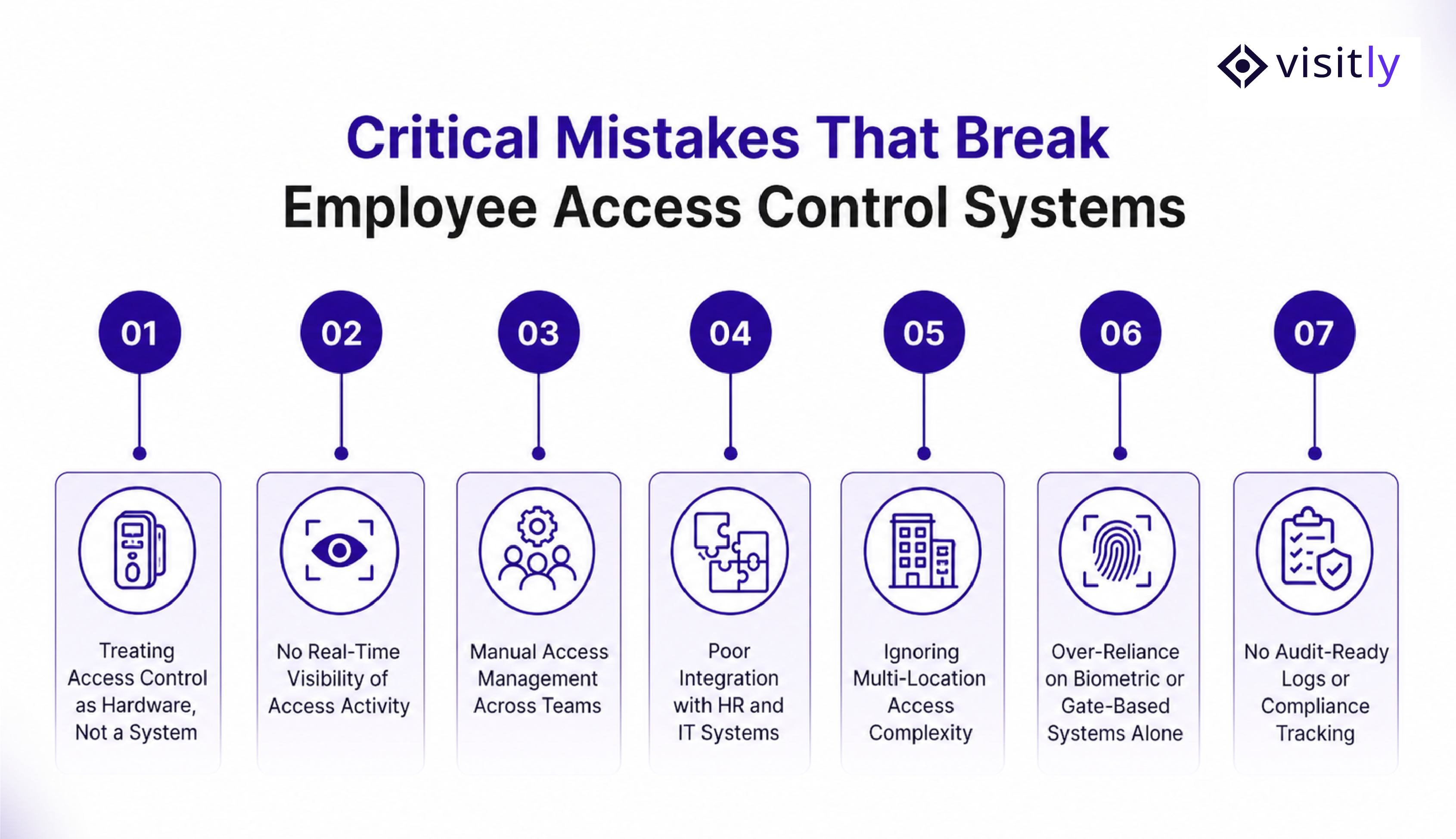 Critical Mistakes That Break Employee Access Control Systems