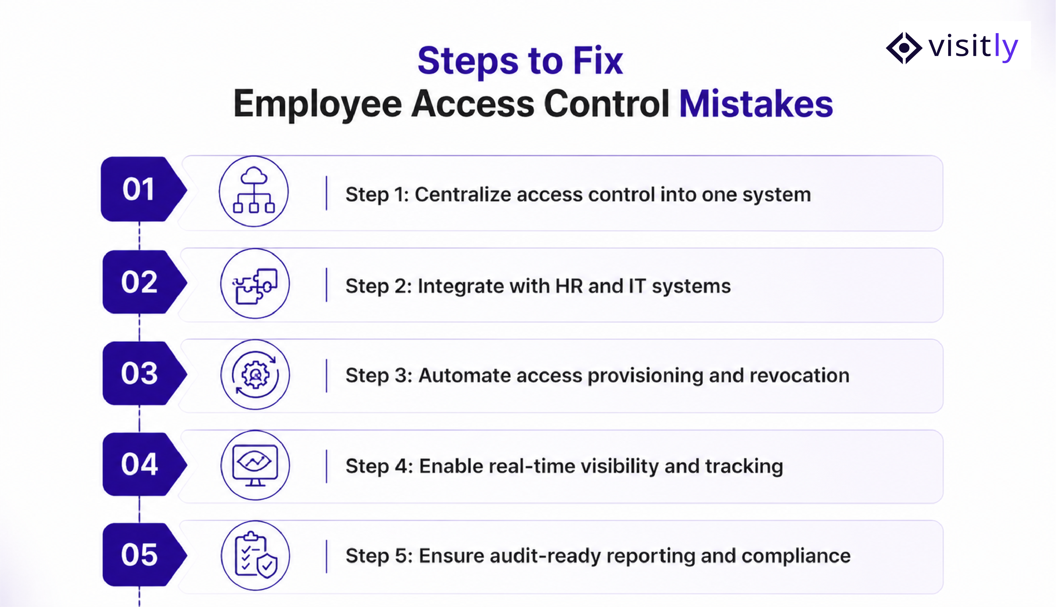 Steps to Fix Employee Access Control Mistakes