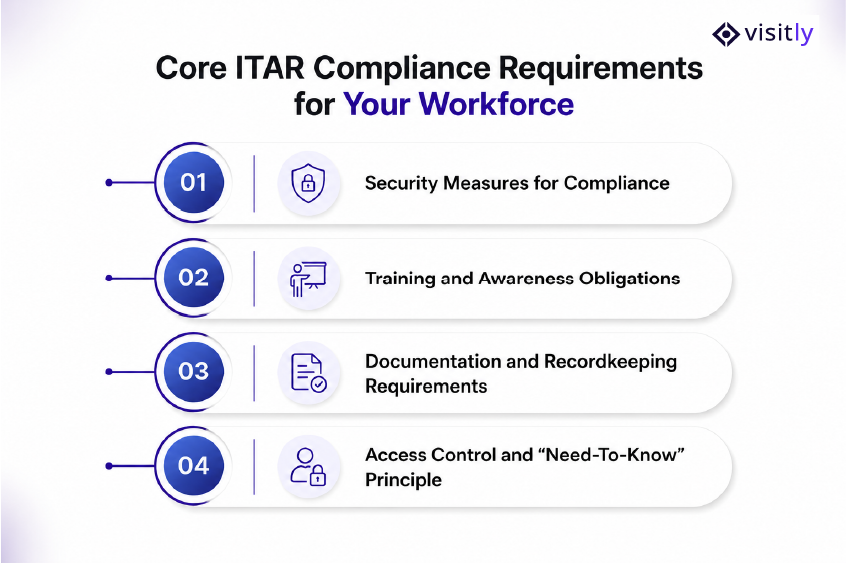 Core ITAR Compliance Requirements for Your Workforce