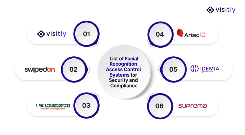 Facial Recognition Access Control Systems for Security and Compliance