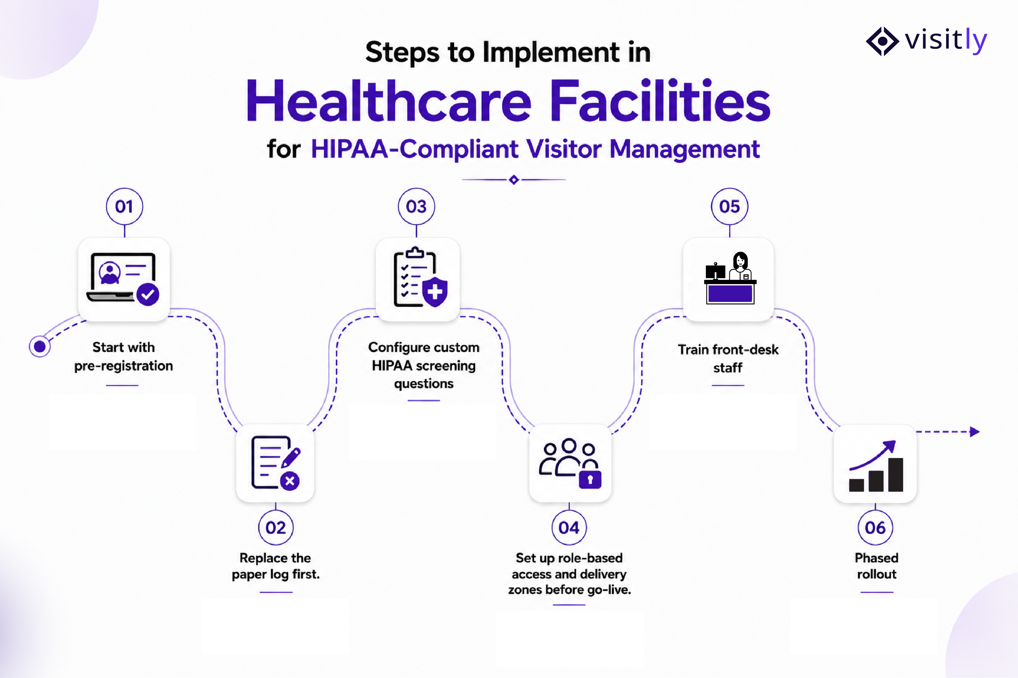 healthcare facilities that you can get from visitly