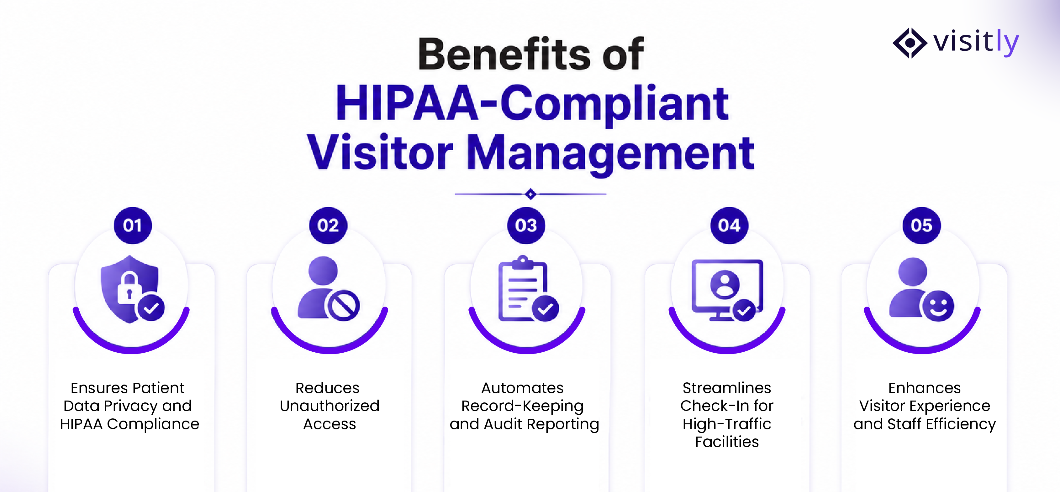 Benefit of hippa complaint visitpr management image