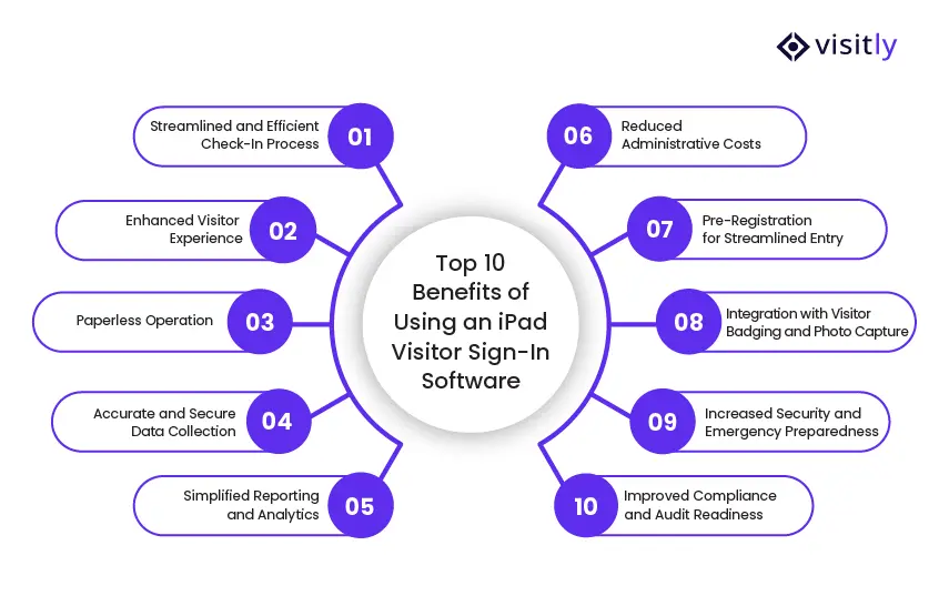 Benefits of Using an iPad Visitor Sign-in Software