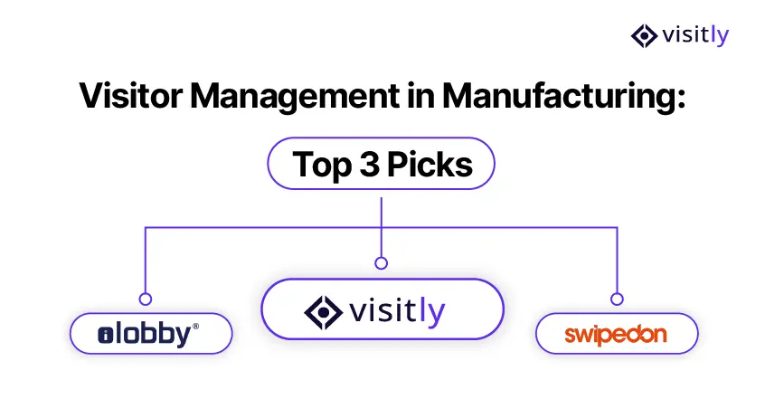 leading-visitor-management-systems