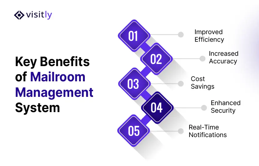 Benefits of mailroom mangagement system