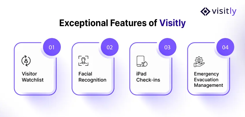 features of visitly