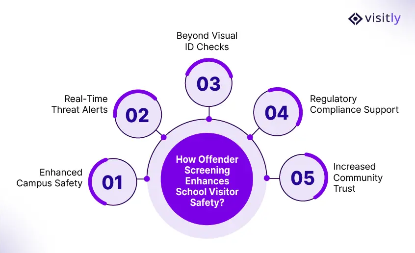 school visitor safety