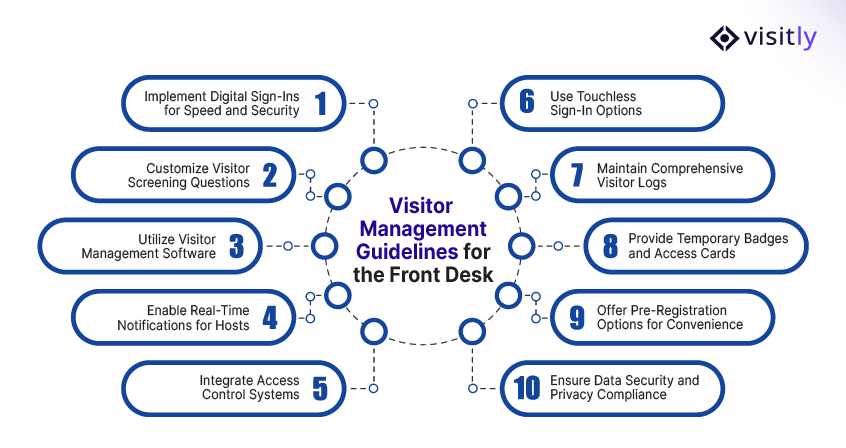 Visitor Management Guidelines for the Front Desk