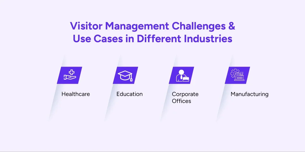 challenges and use cases of visitor management for different industries
