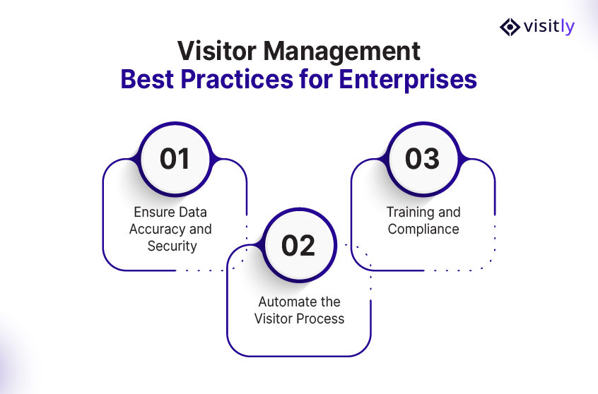 Visitor Management Best Practices for Enterprises