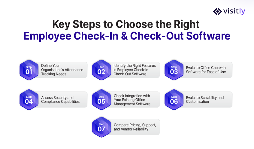 Key Steps to Choose the Right Employee Check-In & Check-Out Software