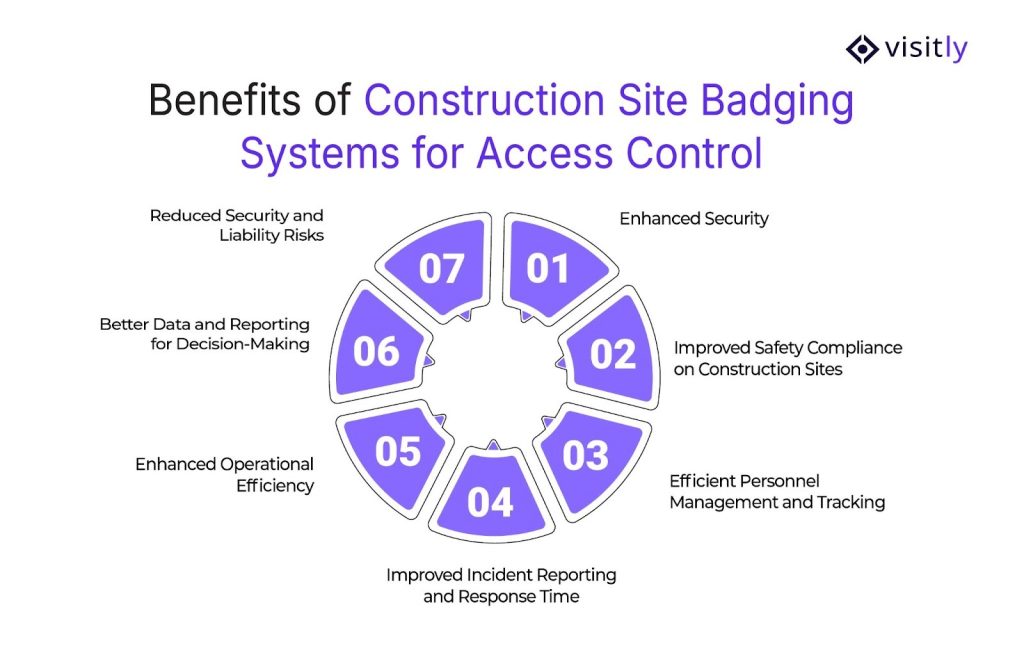 Benefits of Implementing Construction Site Badging Systems for Access Control