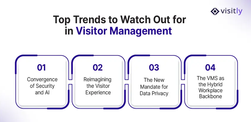 Top Trends to Watch Out for in Visitor Management