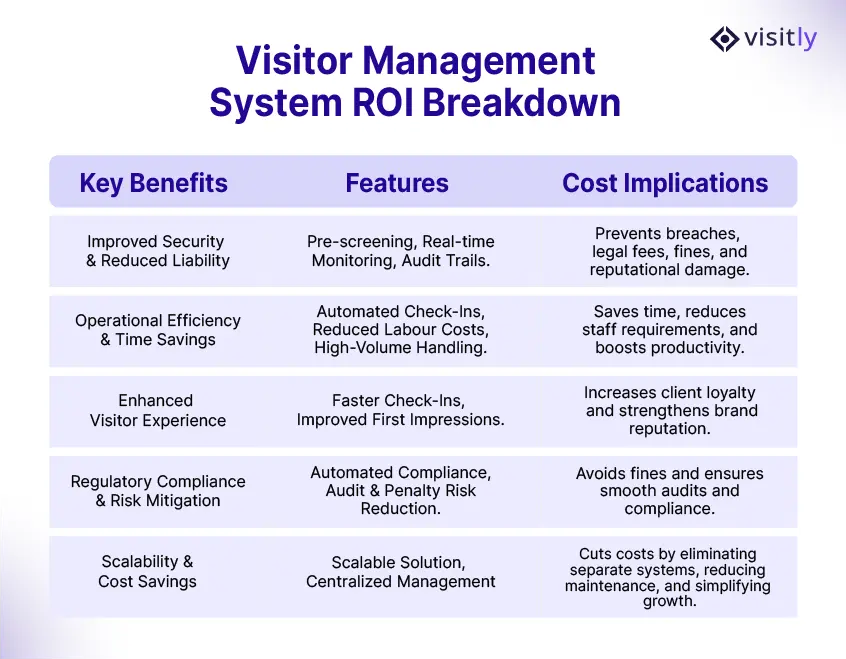safe visitor management system