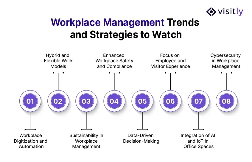 workplace-management-teends-and-stratergies