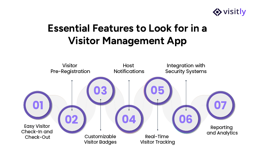 Features of the visitor management app