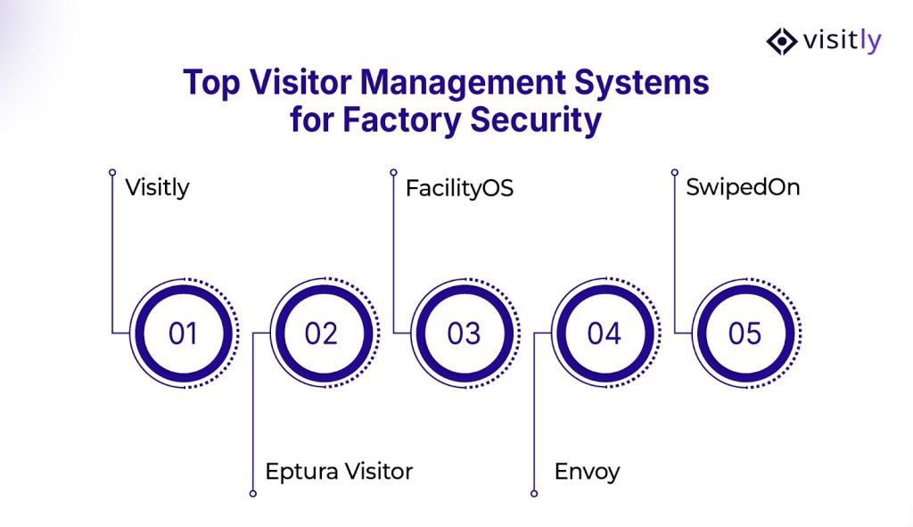 Top Visitor Management Systems for Factory Security