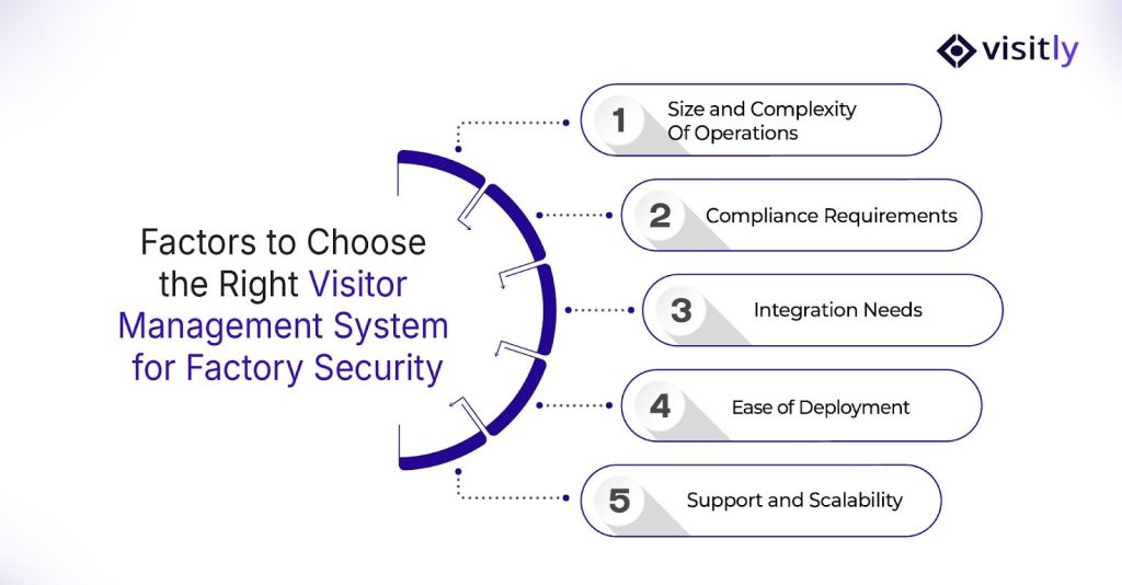 Factors to Choose the Right Visitor Management System for Factory Security