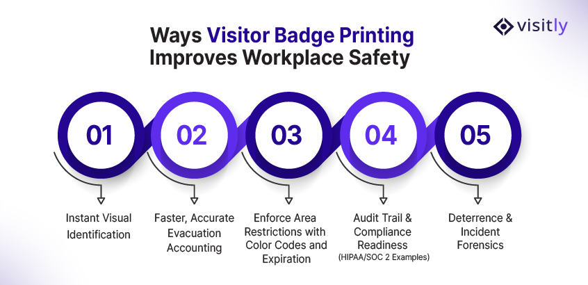 Ways Visitor Badge Printing Improves Workplace Safety