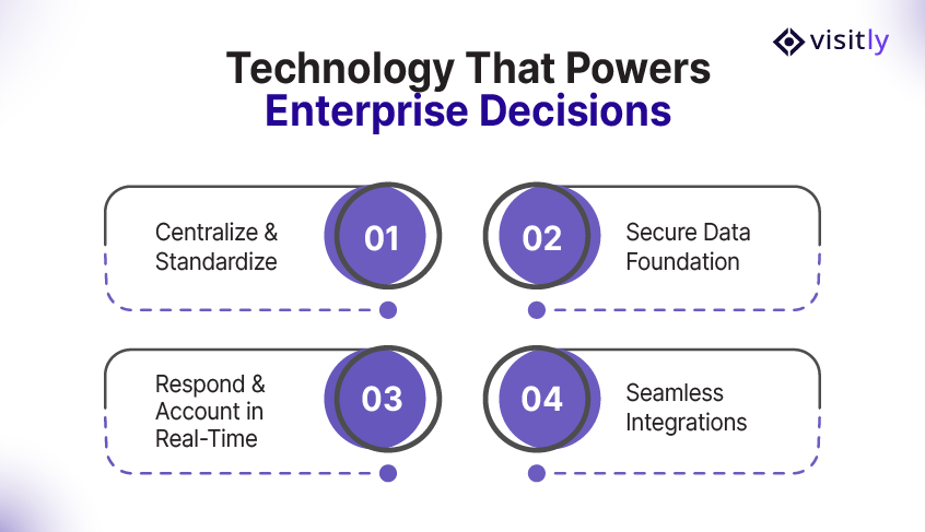 Technology That Powers Enterprise Decisions