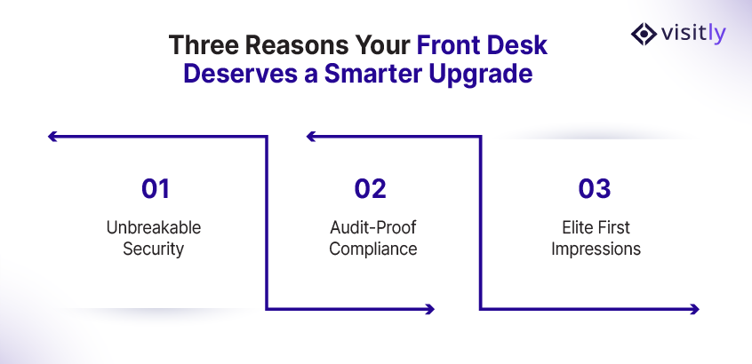 Three Reasons Your Front Desk Deserves a Smarter Upgrade