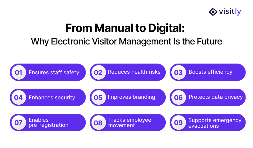 Top Reasons Why You Should Use An Electronic Visitor Management System