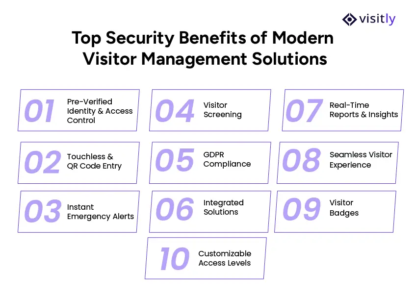 Benefits of visitor management-solutions