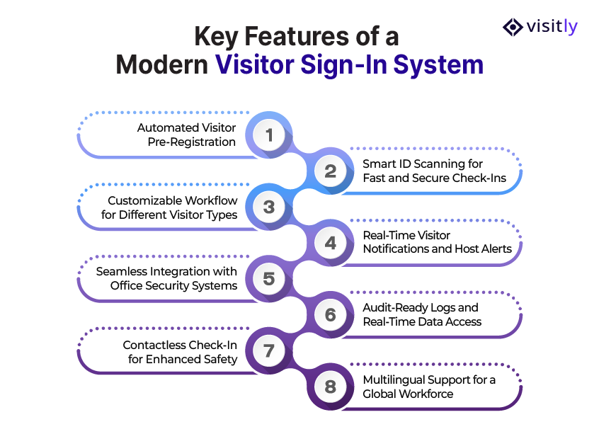Key Features of a Modern Visitor Sign-In System