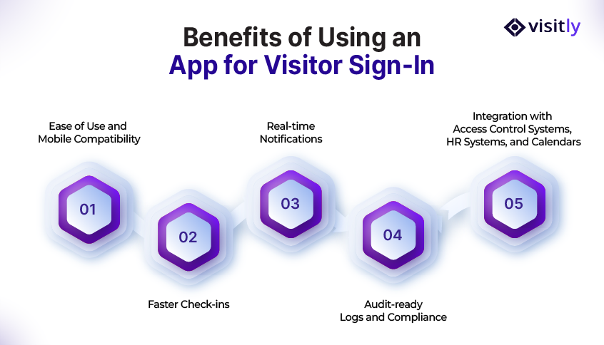 Benefits of Using an App for Visitor Sign-In
