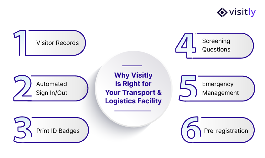 features of Visitly for transport and logistics facilities